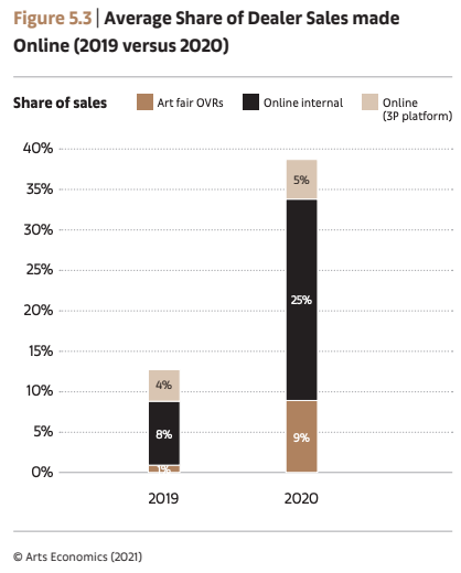 Economic Impact Chart